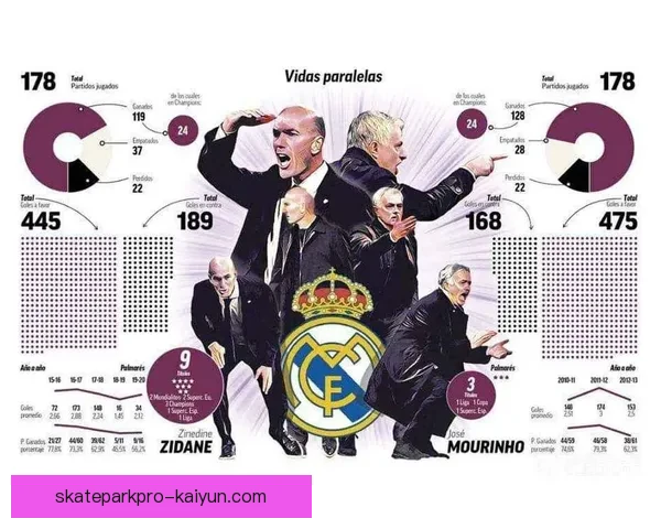 穆里尼奥在皇马时期的执教数据分析及其战术影响